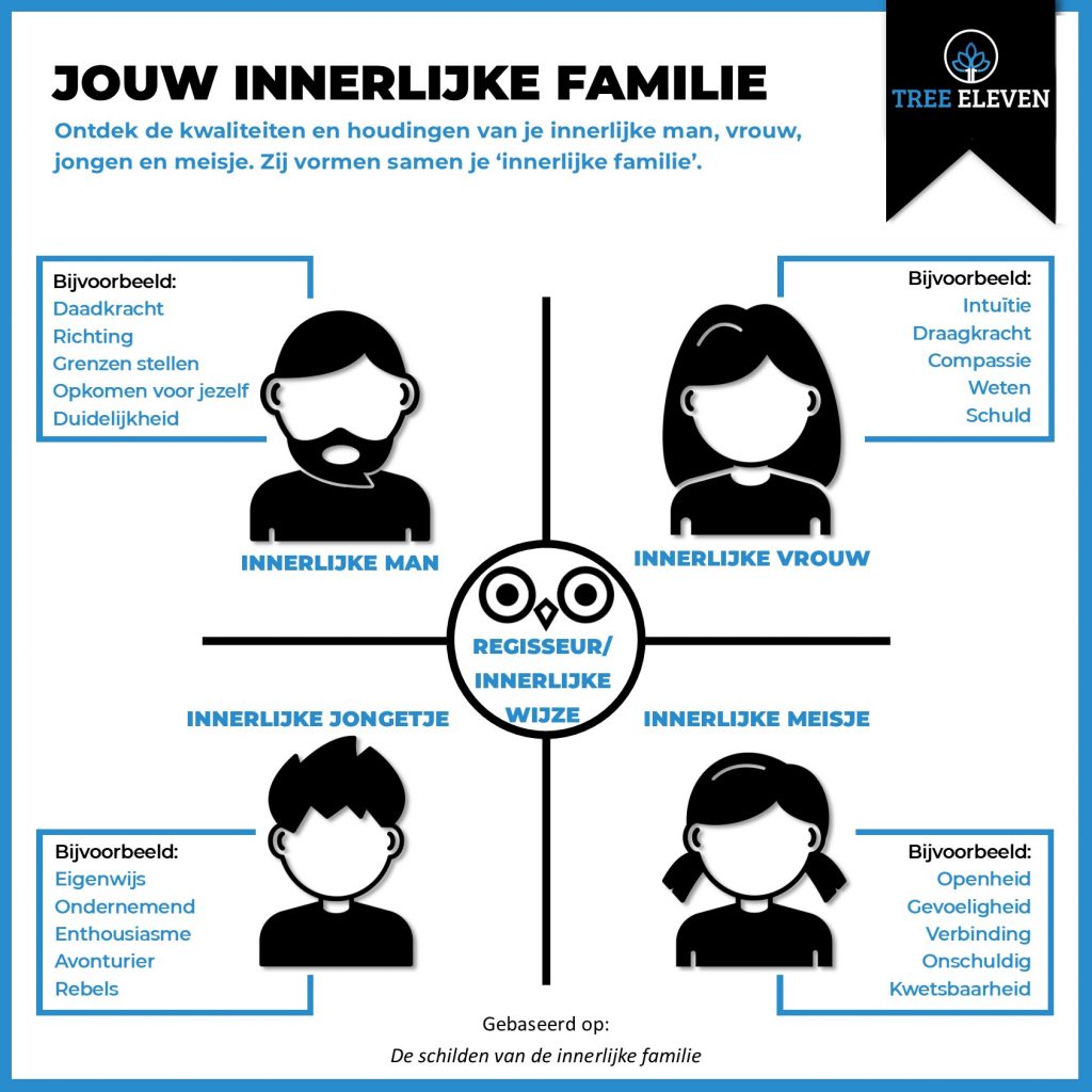 Innerlijke Familie Graphic